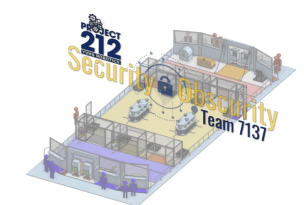 FIRST Team - Project 212 - Met the Challenge in 2021